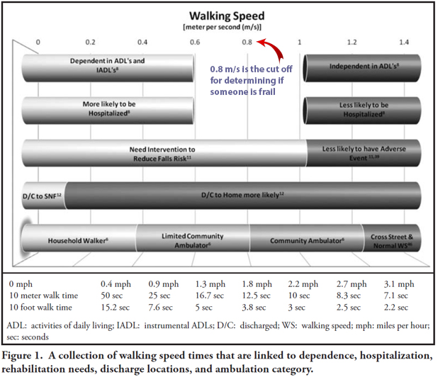 Importance-of-Walking-Speed_edited